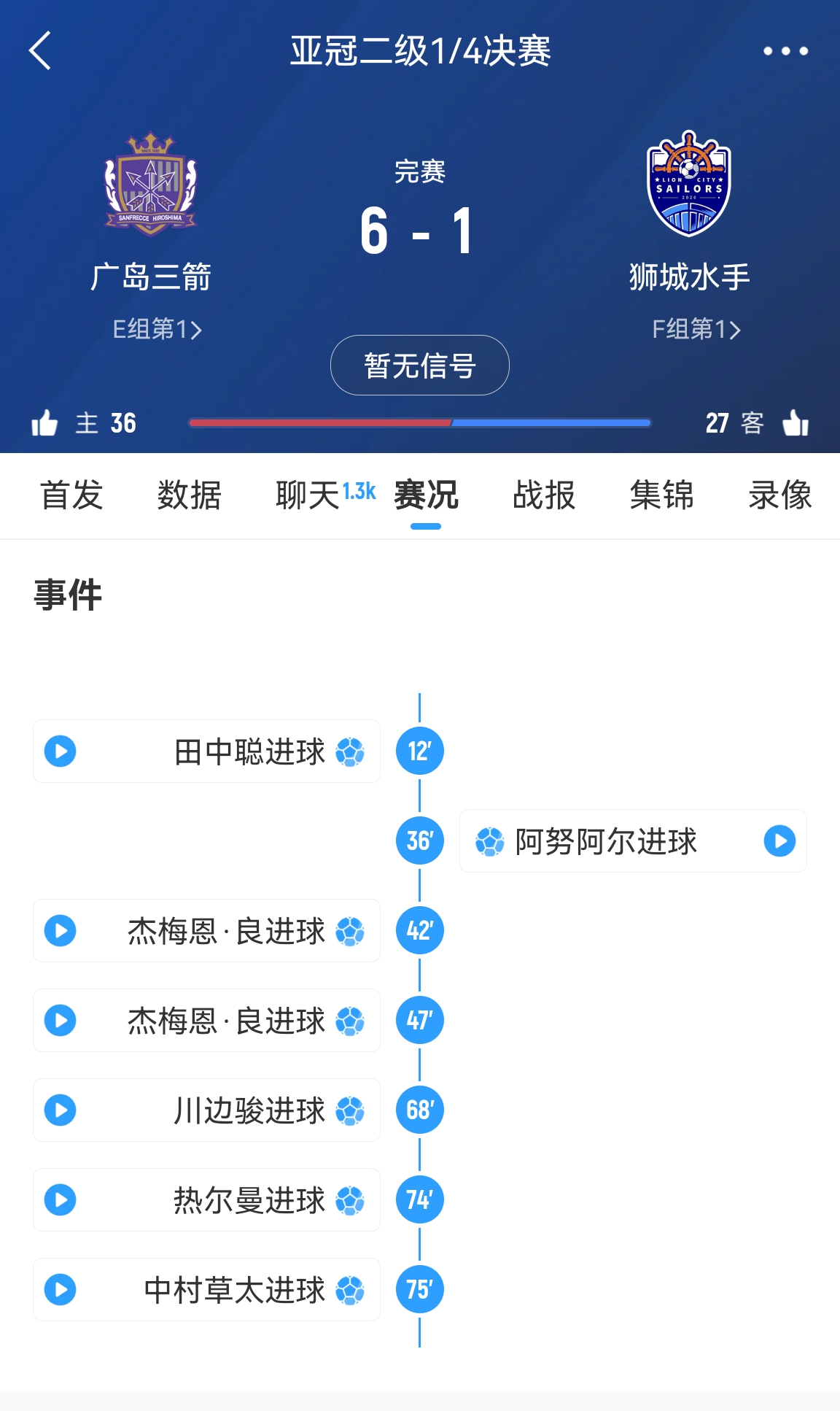 6-1變0-3?廣島三箭被判0-3負僅為首回合比分，次回合仍可逆轉(zhuǎn)?