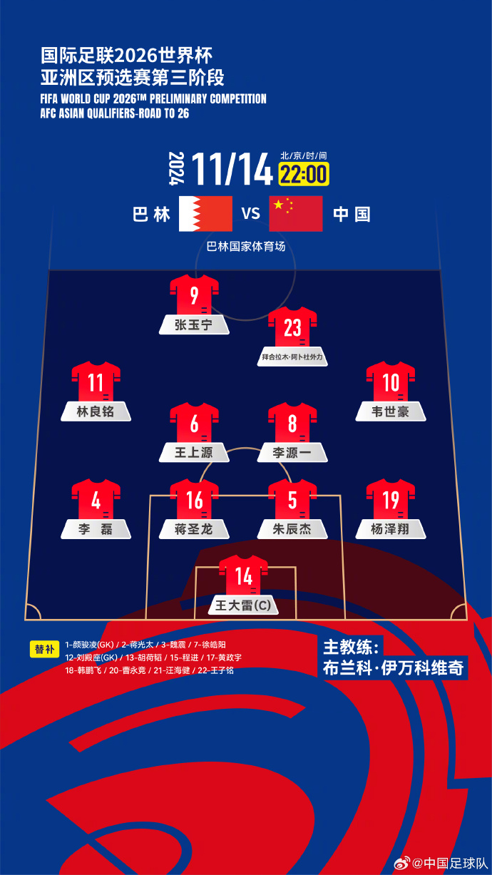 國足27人名單出爐！442菱形中場首發(fā)怎么排？塞鳥先發(fā)10號前腰？