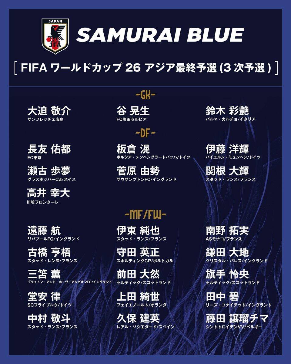 勝巴林就進(jìn)世界杯！日本大名單：三笘薰 遠(yuǎn)藤航領(lǐng)銜 伊藤洋輝回歸