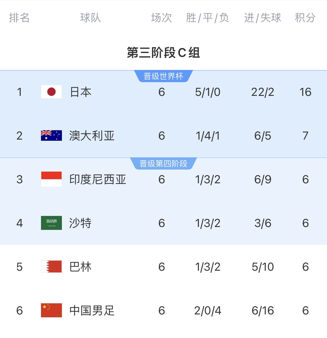 利好！塞鳥具備出場資格，你認為國足3月兩場世預賽能搶下幾分？