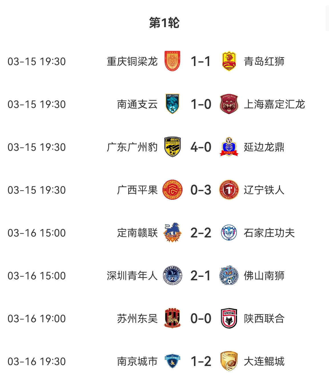 中甲積分榜：廣州豹、遼寧鐵人、大連鯤城、深圳、南通取得開門紅