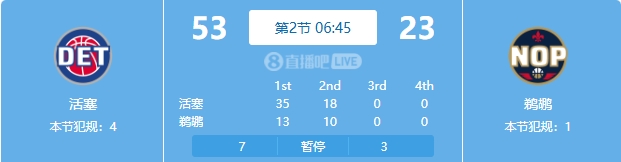 慘案預(yù)訂？活塞勢如破竹一節(jié)半領(lǐng)先30分 多次打停鵜鶘