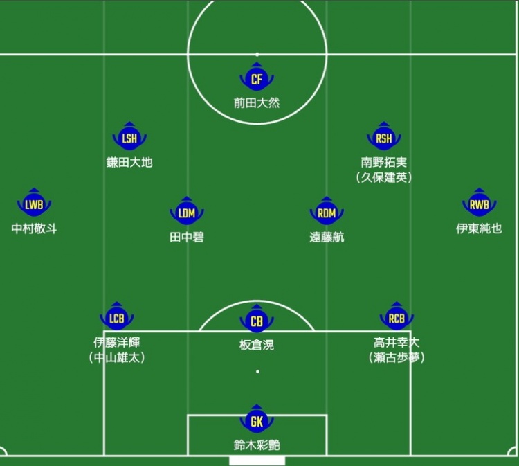 日媒預(yù)測(cè)日本隊(duì)首發(fā)：南野拓實(shí)、伊東純也領(lǐng)銜進(jìn)攻陣，三笘薰替補(bǔ)