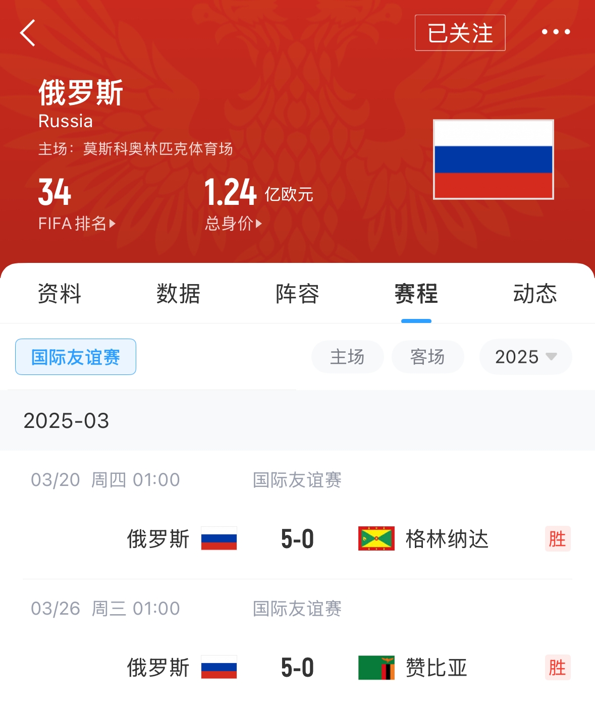 有望解禁！俄羅斯被禁賽后18場友誼賽不敗，近8場無失球轟44球！