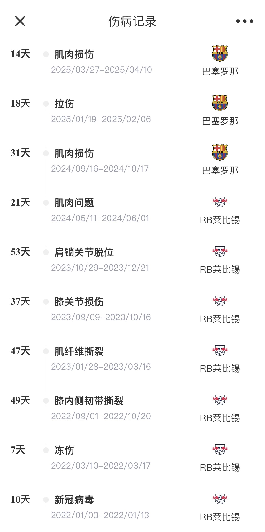 脆脆鯊！奧爾莫或遭內(nèi)收肌損傷，本賽季已傷3次休66天缺席10場(chǎng)