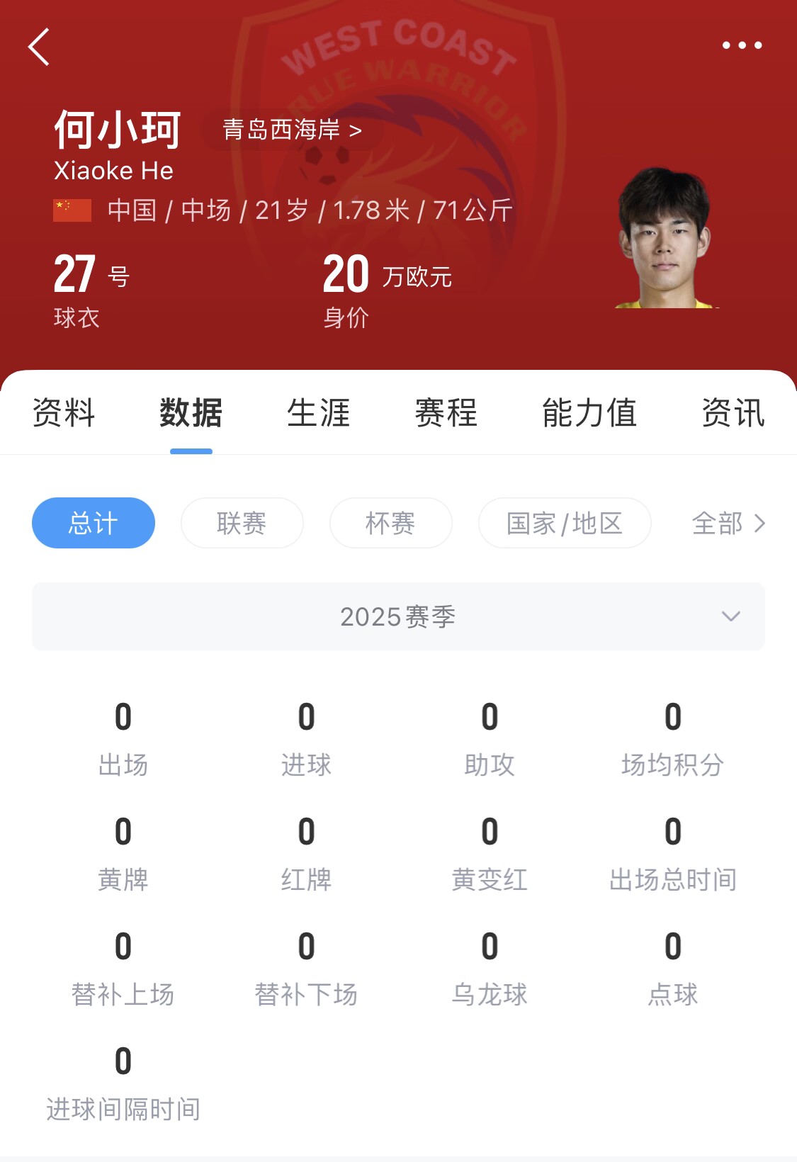 天賦難兌現(xiàn)？21歲何小珂中超前3輪0登場，出身泰山青訓(xùn)＆留洋多地