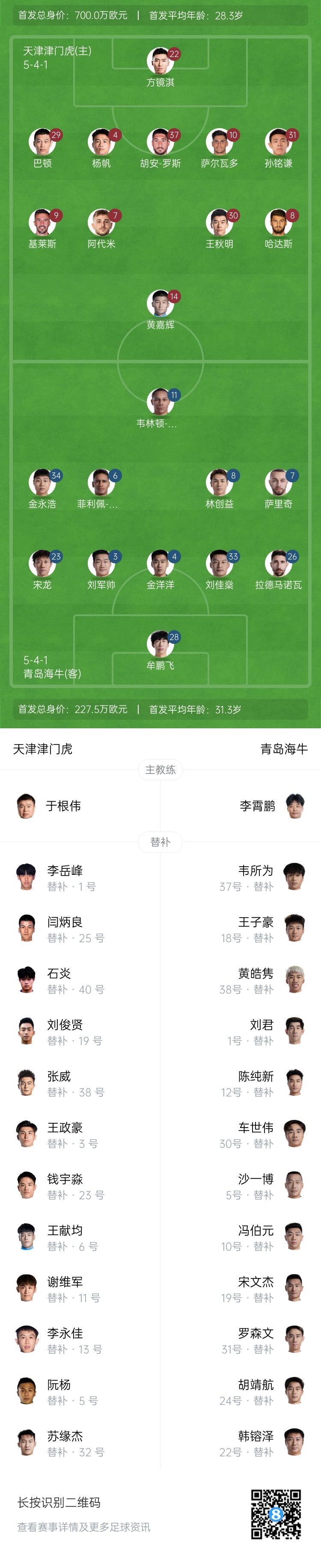 津門虎vs海牛首發(fā)：五外援PK四外援，巴頓、林創(chuàng)益出戰(zhàn)
