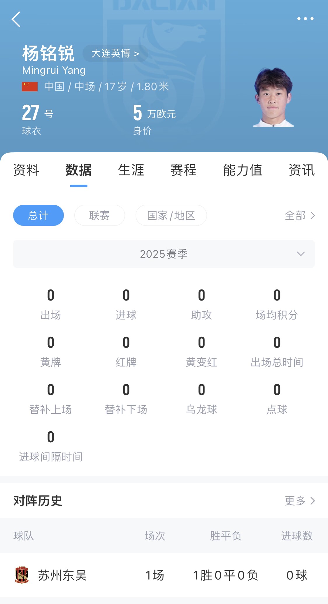 后生可畏！17歲小將楊銘銳迎中超首秀，首發(fā)出戰(zhàn)長春亞泰