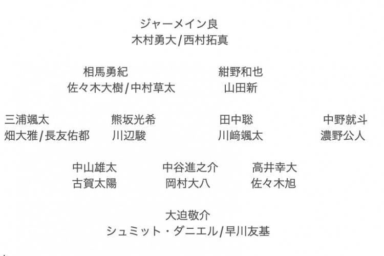 記者預(yù)測日本隊東亞杯名單：全員J聯(lián)賽，長友佑都、高井幸大領(lǐng)銜