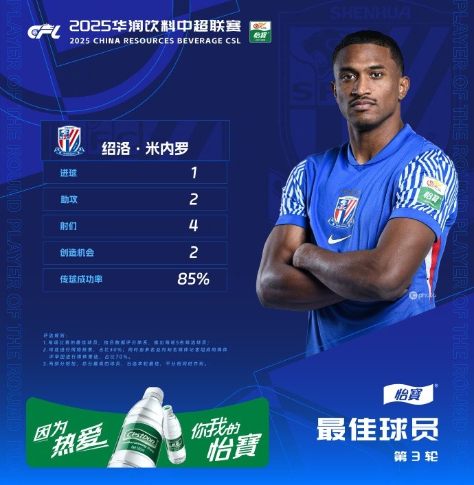 1射2傳助申花3-1逆轉(zhuǎn)河南，米內(nèi)羅當選中超第三輪最佳球員